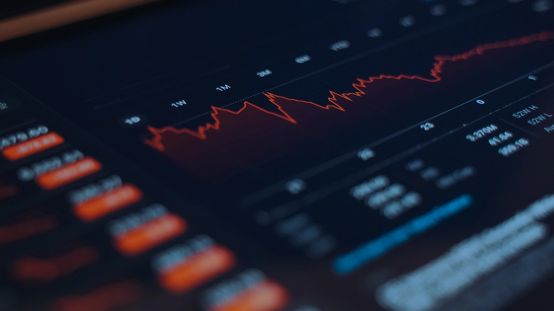 Gráficos financeiros e avaliação de valuation